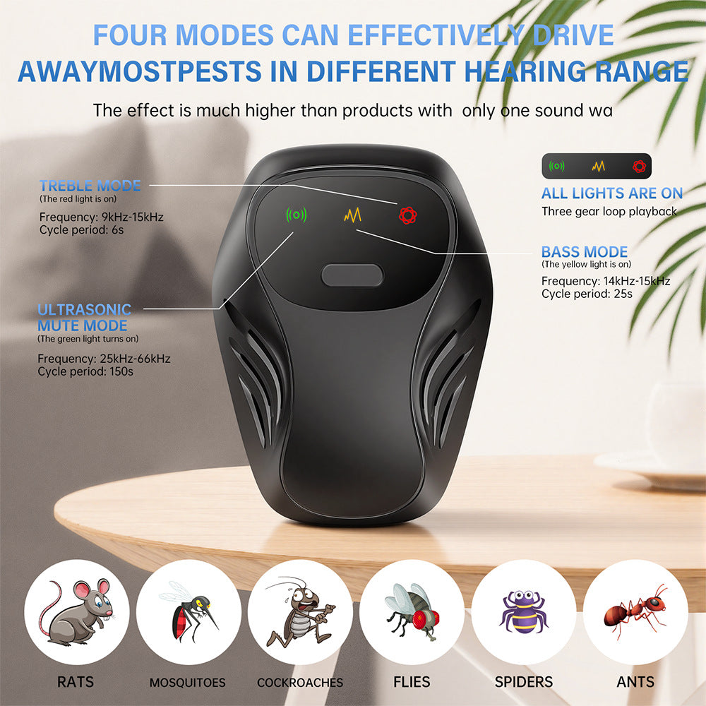 Multifunctional Insect and Rodent Repellent