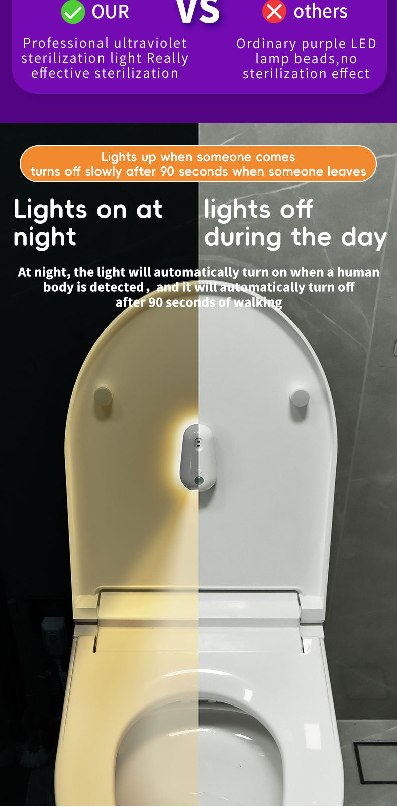 # Human Body Induction Sterilizing Toilet Light