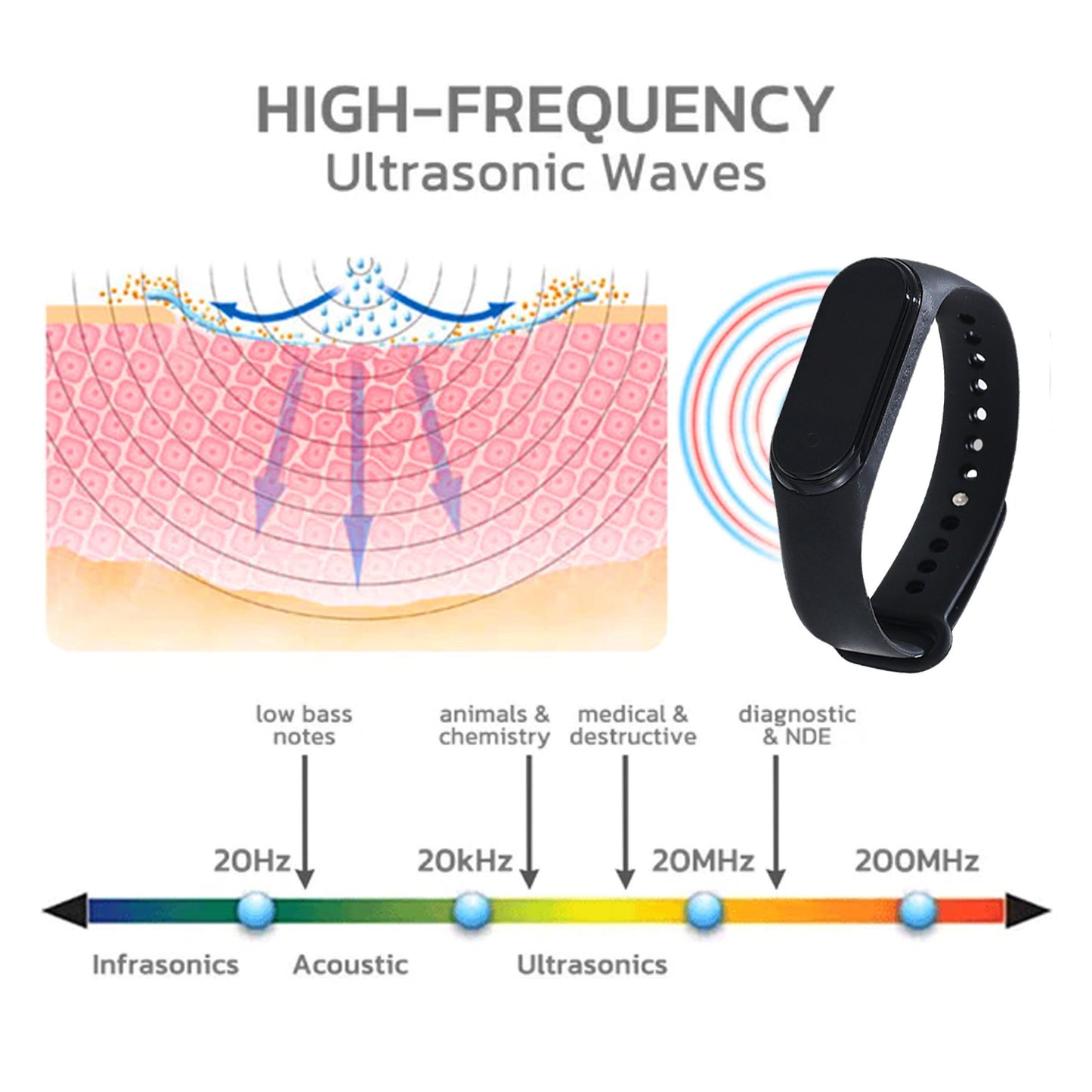 # Portable Silicone Mosquito Repellent Watch
