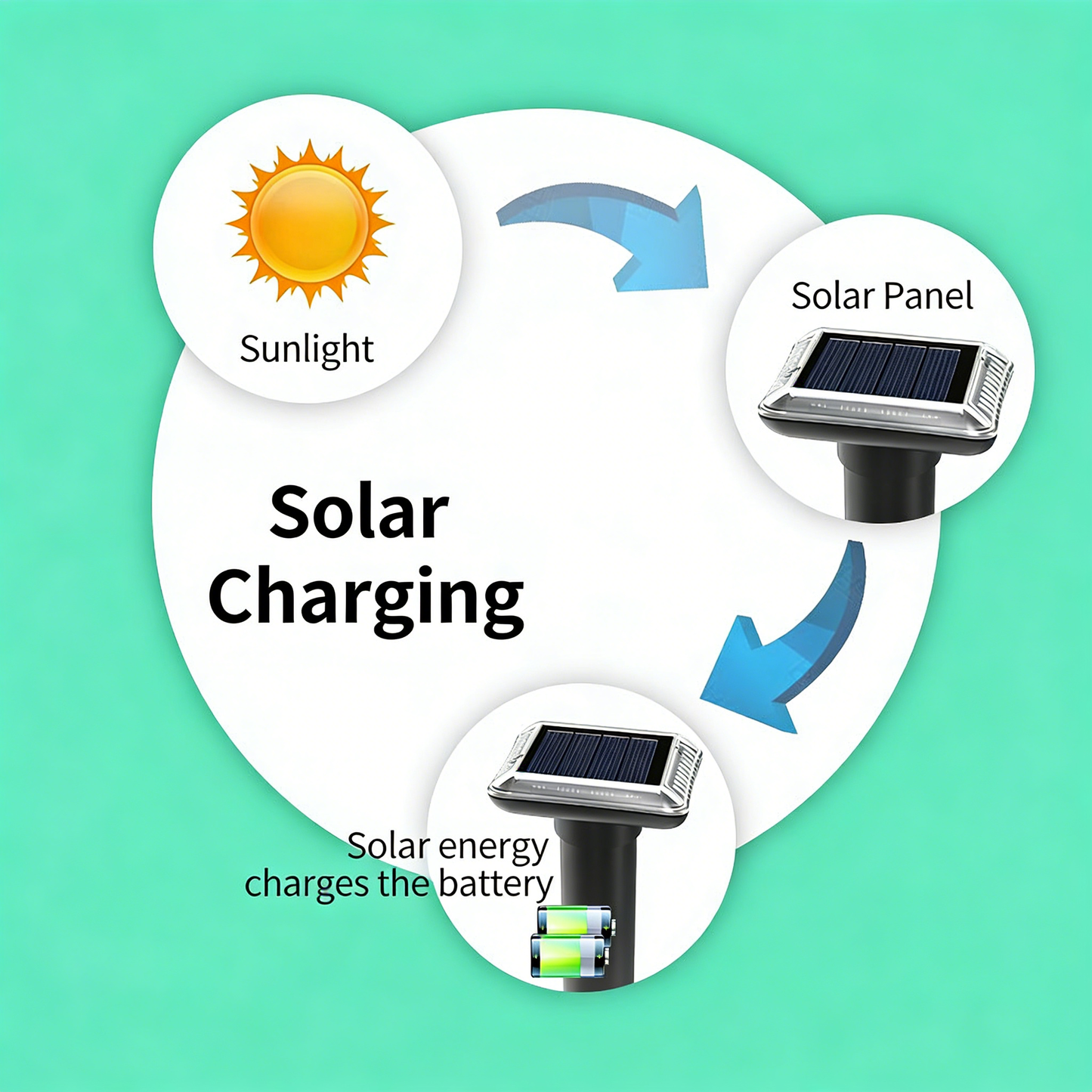 Solar-Powered Ultrasonic Rodent and Snake Repellent