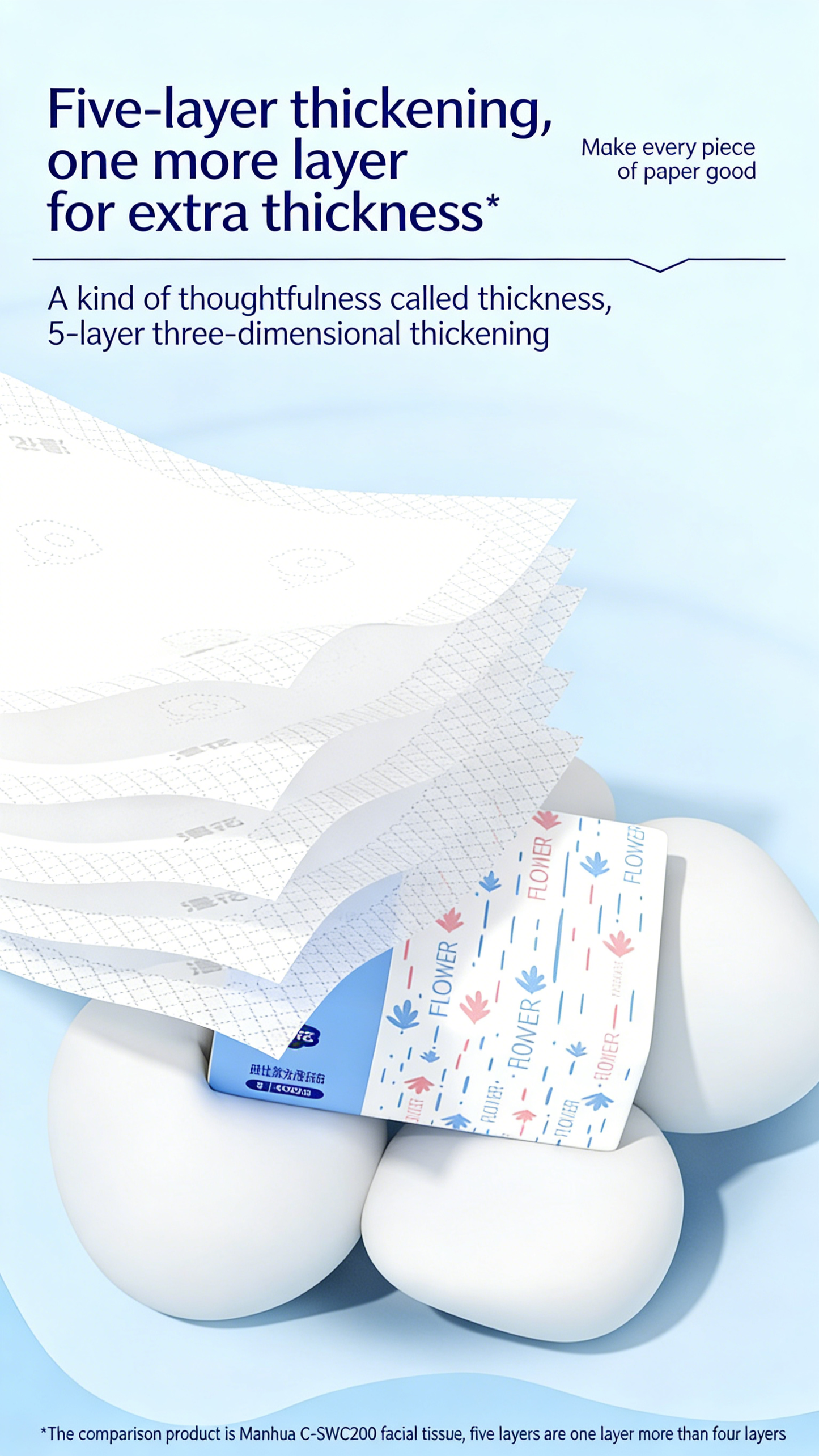 400 Sheets 5-Ply Thickened Virgin Wood Pulp Facial Tissue