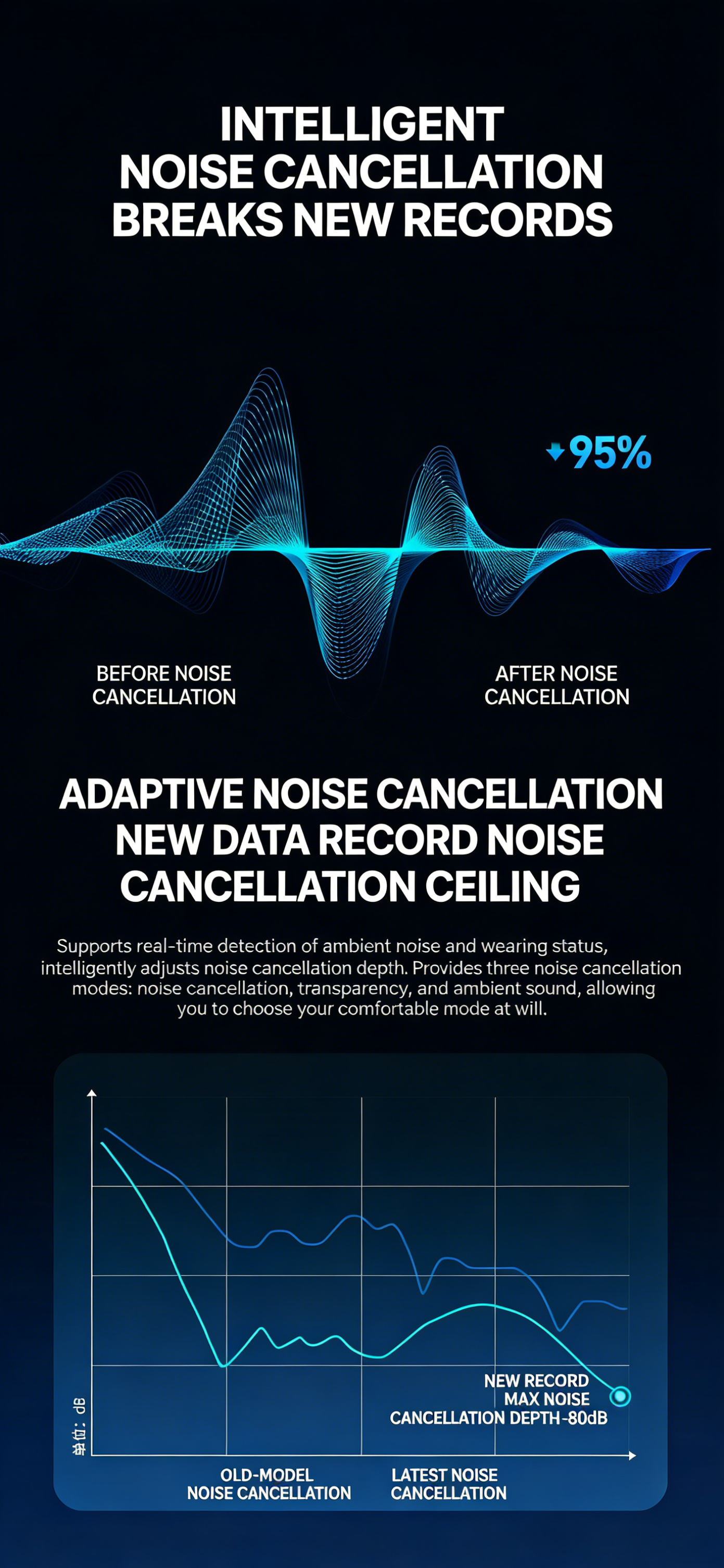 # A9 Pro Wireless Smart Color Screen Bluetooth Earphones